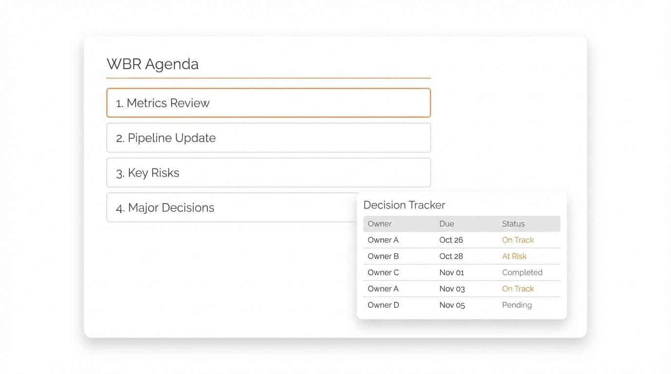 Weekly business review preview