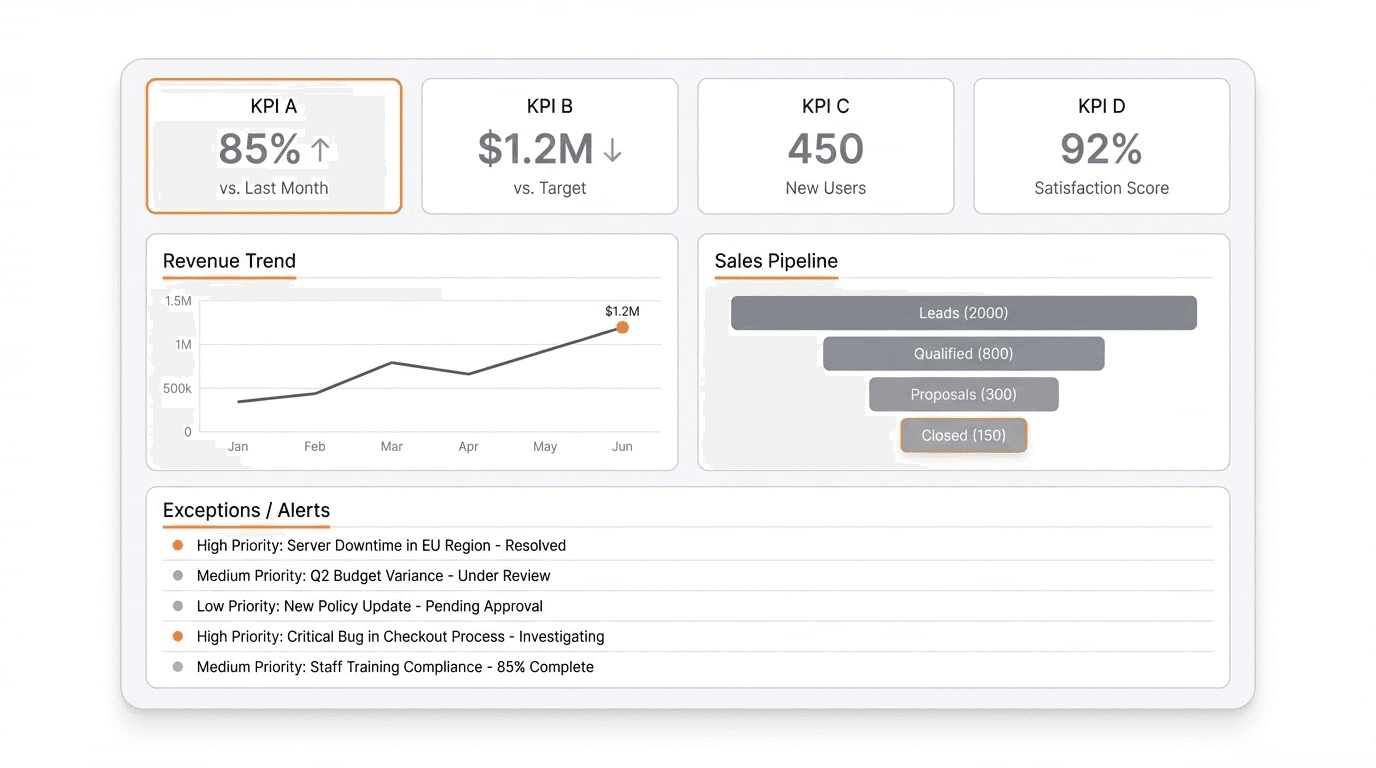 Leadership Dashboard (Single Source of Truth)